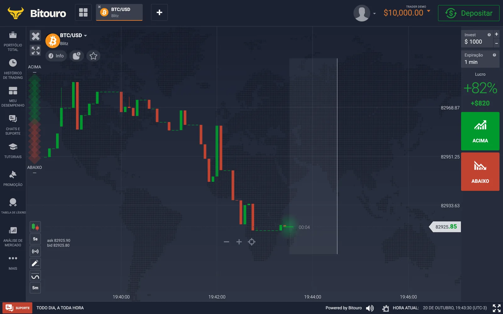 Terminal da Bitouro com gráfico BTC/USD para day trade de cripto